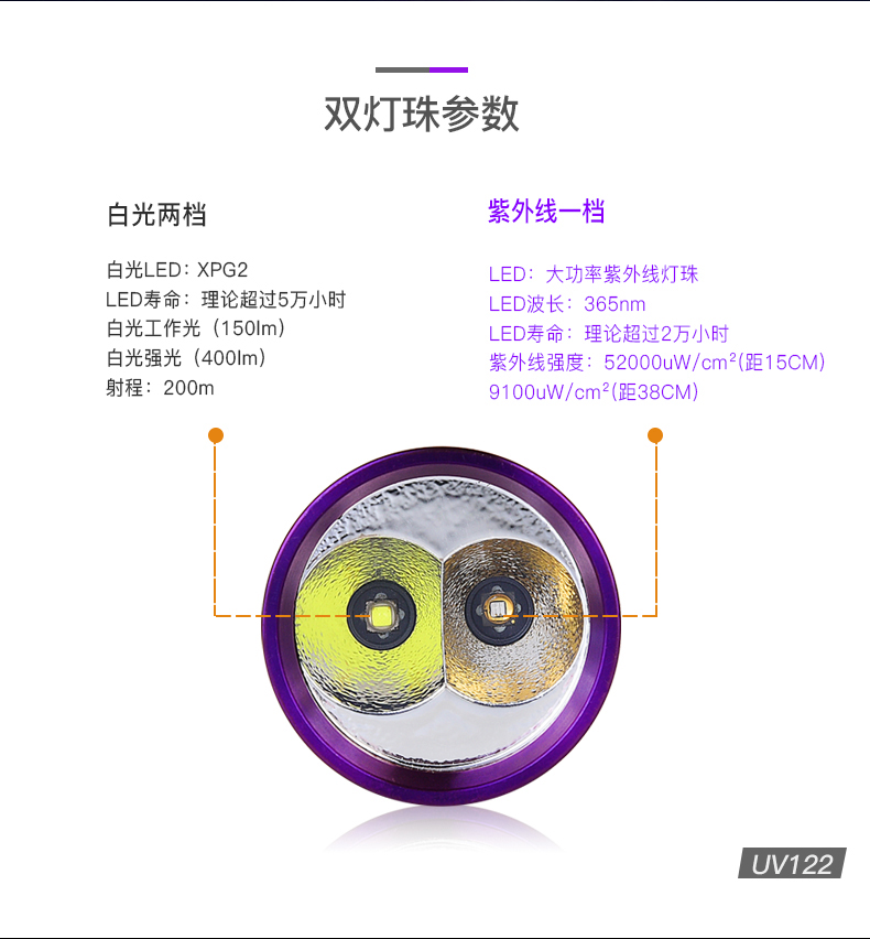UV122中文详情_02.jpg